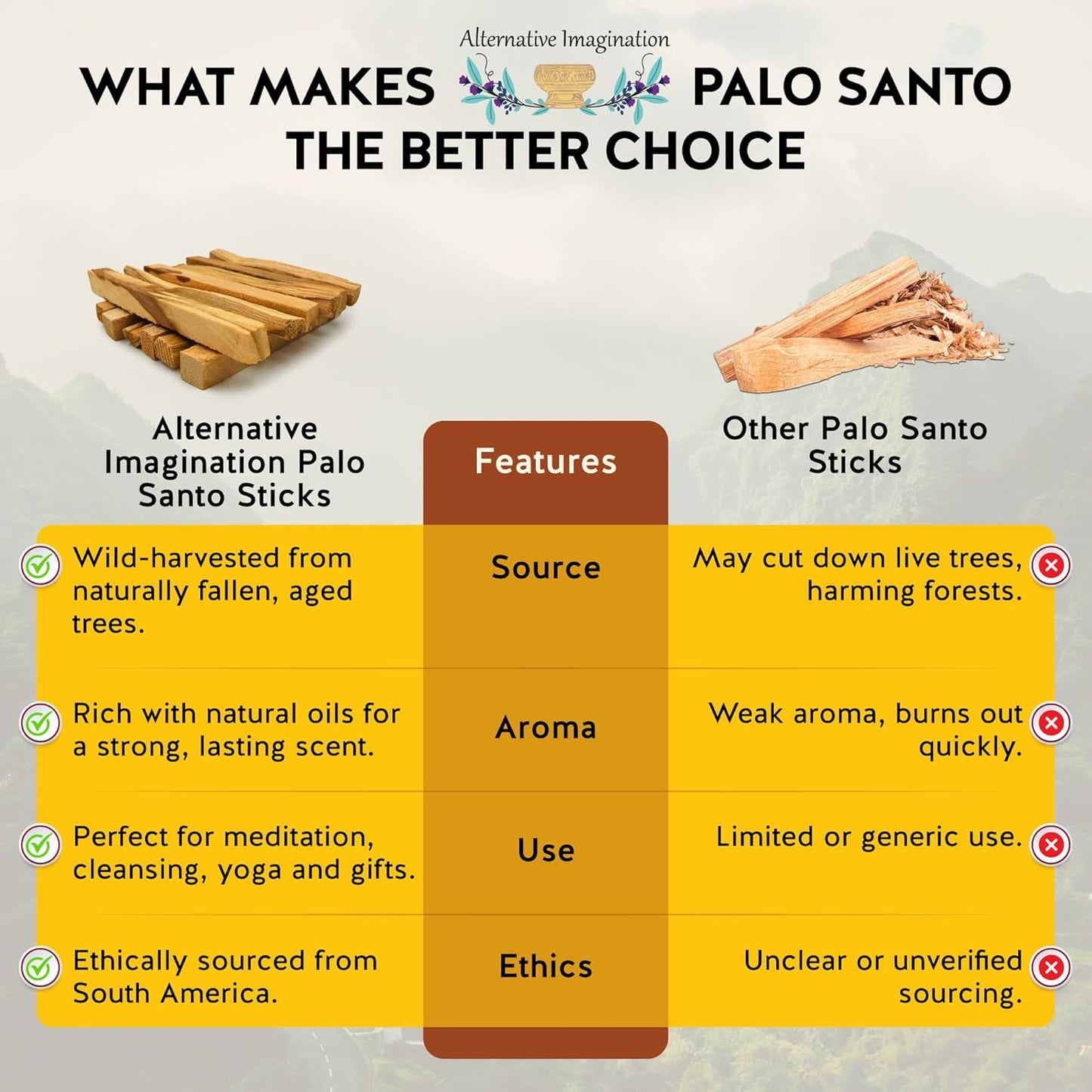 Palo Santo - Incense Sticks for Stress Relief, Spiritual Cleansing, Home Purification, Healing, Meditation, Gifts - Aromatic Holy Wood Incense - 100% Natural, Sustainable, Wild Harvested. (Pack of 12)